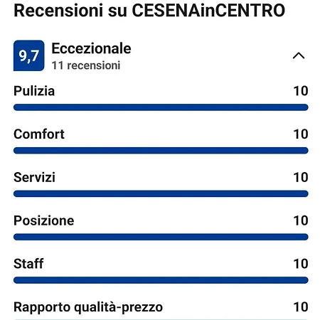 Cesenaincentro Cesena
